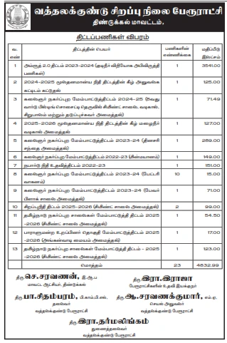 Batlagundu Town Panchayat tender for Amrut 2.0 water supply scheme and urban infrastructure projects worth 48 crores