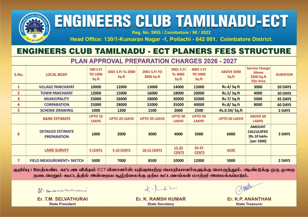 This is a standardized rate card for professional civil engineering services, specifically for Plan Approval Preparation and related tasks.